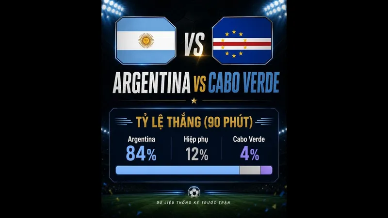 Cầu thủ Argentina vui mừng sau khi ghi bàn thắng quyết định trước Thụy Sĩ Cầu thủ Argentina vui mừng sau khi ghi bàn thắng quyết định trước Thụy Sĩ